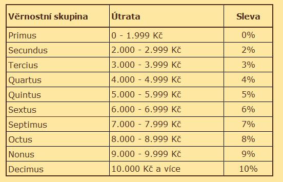 Věrnostní program - slevy  Život bez lepku